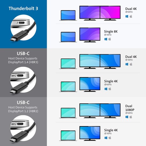 Kensington SD2480T Thunderbolt 3 Dock 10 Port Dual 4K USB C Laptop Station - 第 4/7 張圖片