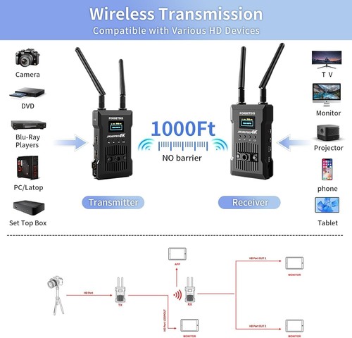 Kit extensor HDMI transmisor y receptor inalámbrico 4K JM300PRO 1000 pies - Imagen 22 de 24