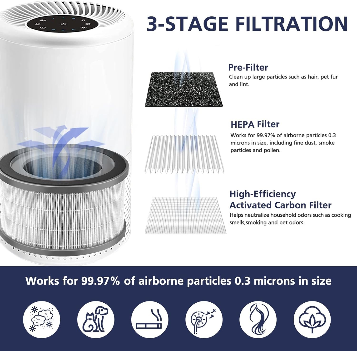 Vista 200 Air Purifier Replacement Filter Compatible with LEVOIT Vista 200 