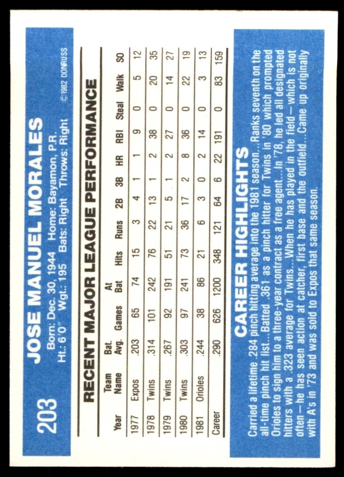 1982 DONRUSS JOSE MORALES . BALTIMORE ORIOLES #203 - Image 2 of 2