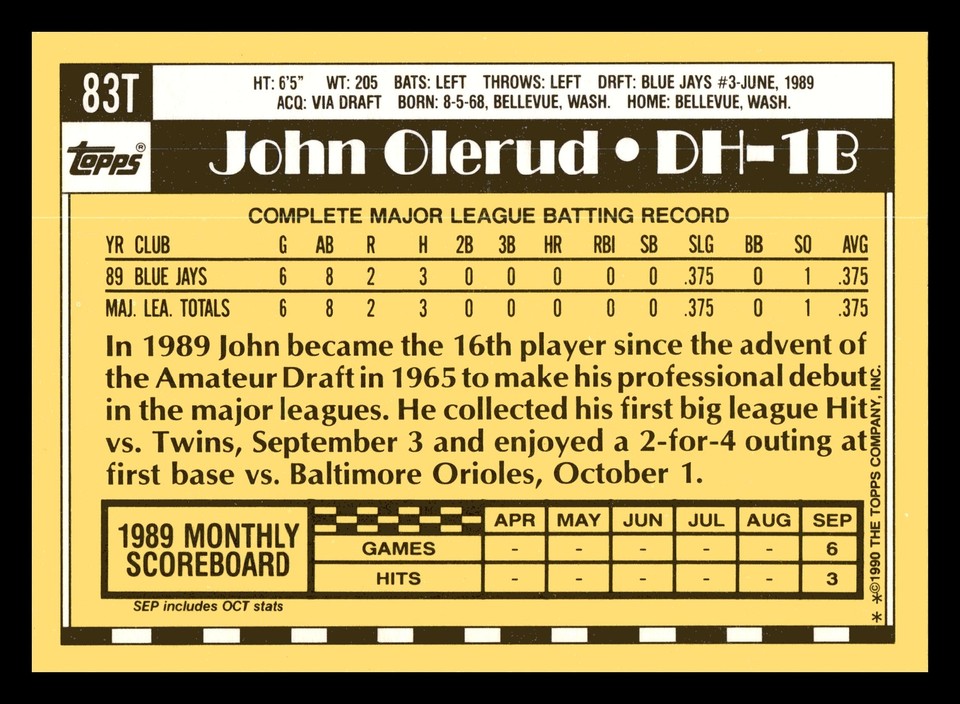 Batte De Baseball John Olerud Toronto Blue Jays - Cooper Pro 100 - Utilisée En Match