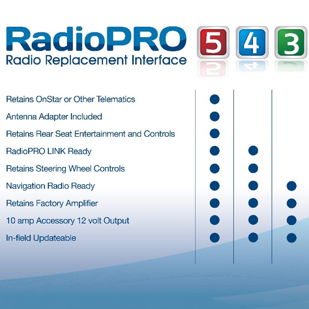 CAN BUS + SWC control RP4-GM11 (C2R-GM24 + SWI-RC) Adapter for Jeep Dodge GMC