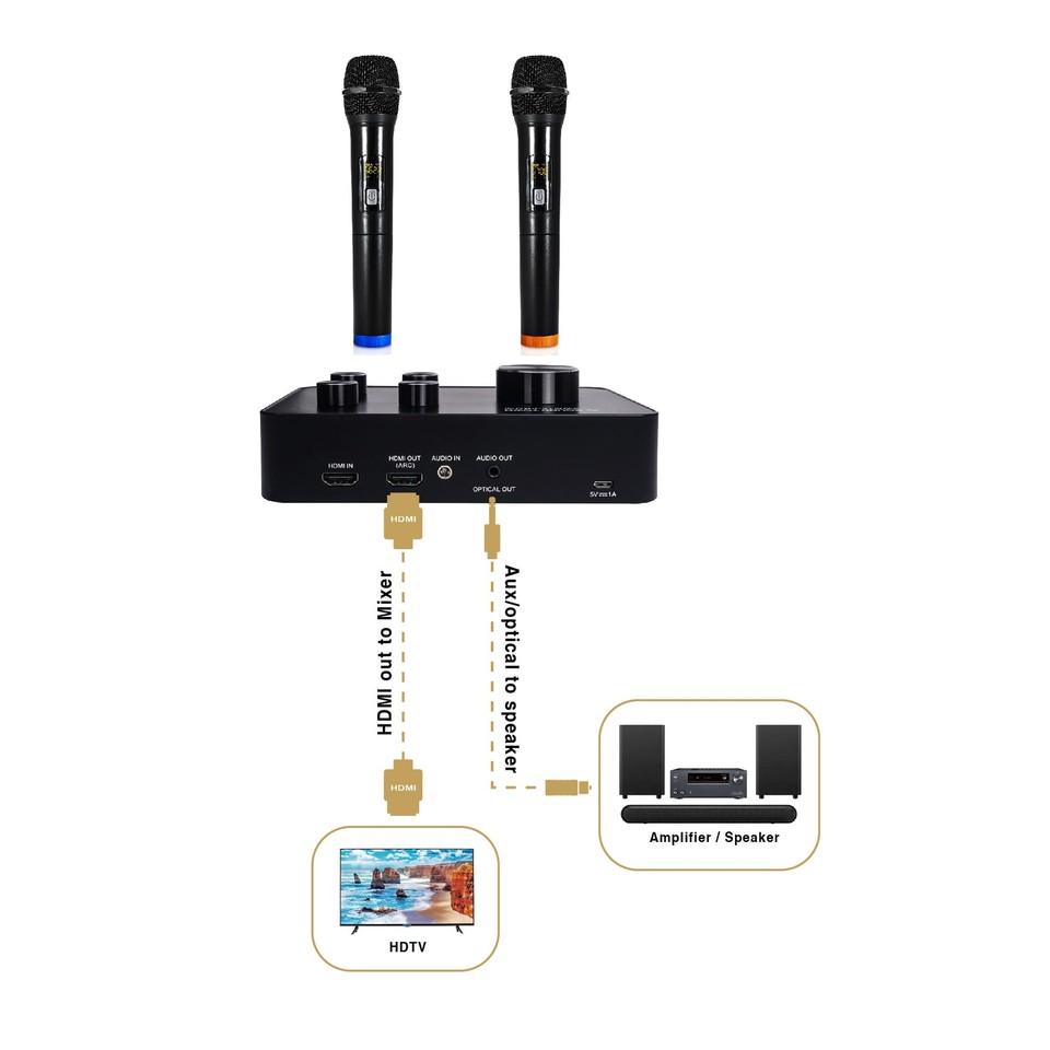 Sound Town Wireless Microphone Karaoke Mixer System, Supports HD Audio