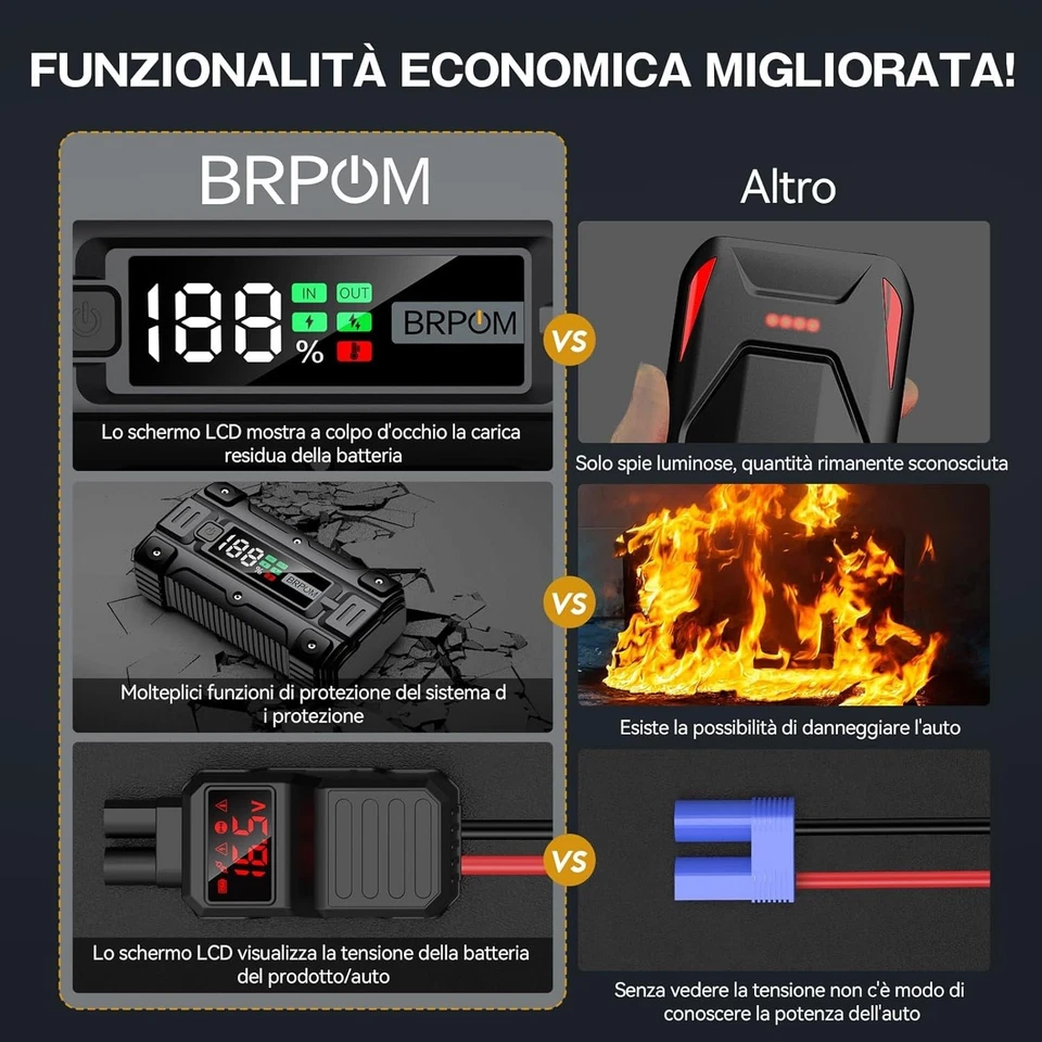 Avviatore Batteria Auto Moto e Camion 6000A Avviamento di Emergenza Jump Starter - Immagine 3 di 4