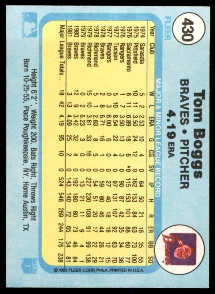 1982 FLEER TOM BOGGS ATLANTA BRAVES #430 - Image 2 of 2