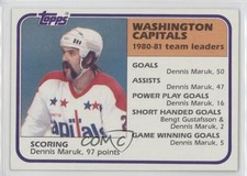 1981-82 Topps Dennis Maruk #65 2u3