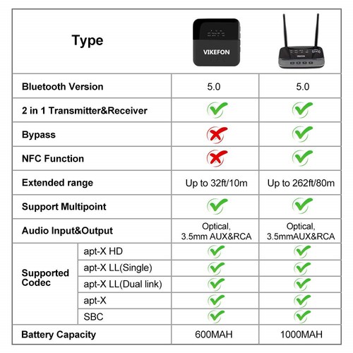 262ft NFC BT 5.0 Wireless Adapter Long Range B-T Audio Transmitter Receiver US - Picture 9 of 10