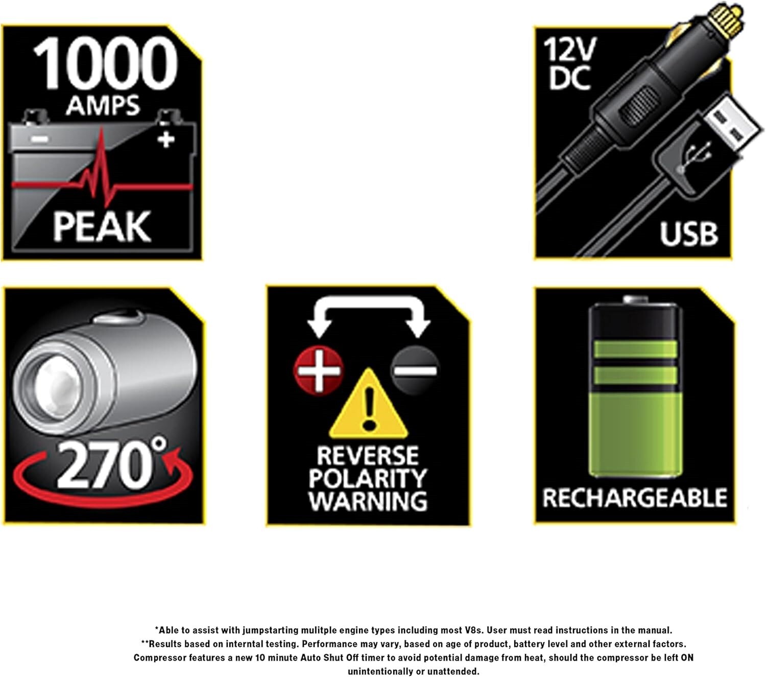 Portable Car Jump Starter – 12V 20000mAh – 400A Peak – With USB & Clamps – Power Bank