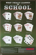 What I Really Learned In School Novelty Poker Poster 23 x 35