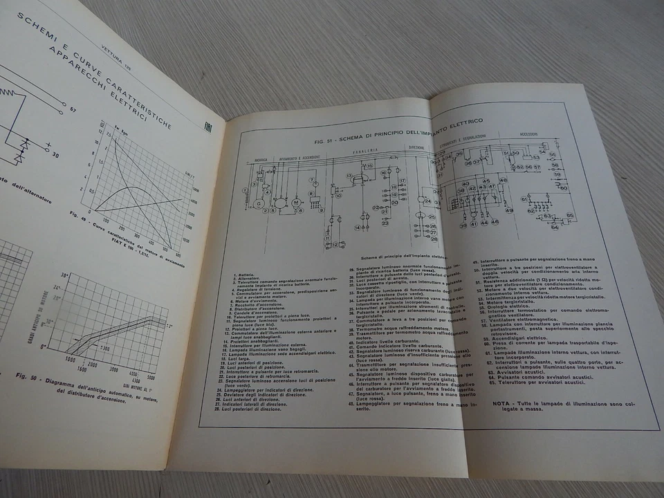 MANUALE ORIGINALE DATI E CARATTERISTICHE FIAT 125 1967 - Immagine 3 di 4