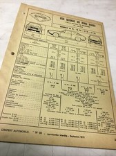 Revue technique Renault R15