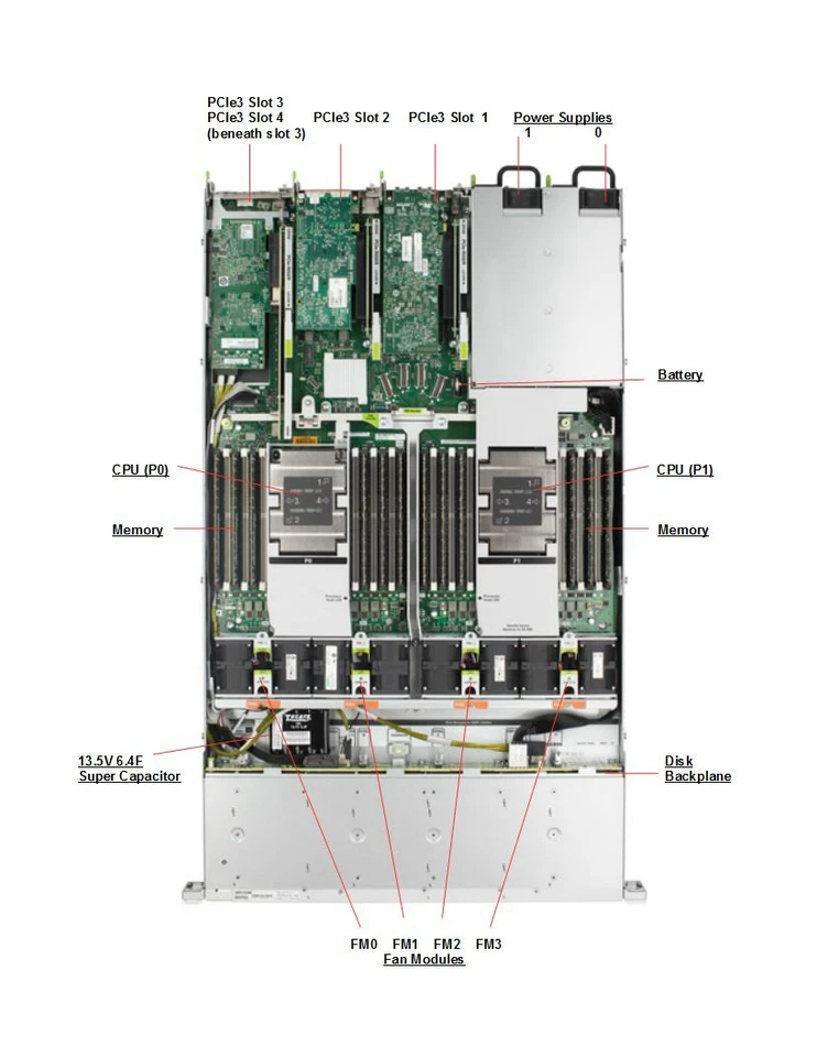 Oracle X7-2 2x 10-Core 2.2GHz CPU 128GB RAM 4.8TB 8x600GB SAS-3 Disk Rack Kit - Image 2 of 4