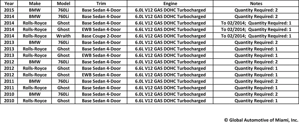 Топливный насос Bosch 66802 GDI для 2010-2015 BMW 760Li и Rolls Royce Ghost Wraith - Изображение 2 из 4