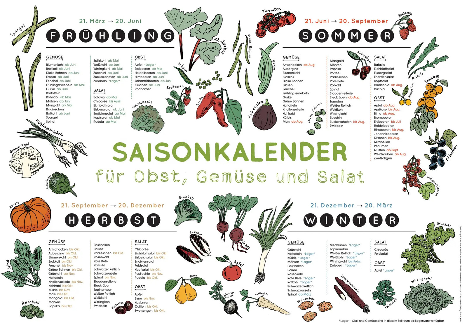 Saisonkalender für Obst, Gemüse und Salat | Chimène Henriquez | Deutsch | 1 S. - Image 5