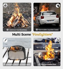 Fire Extinguisher 2-Pack with Mounting Bracket for Home, Kitchen, Grill - Por...