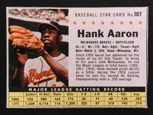 1961 Post #107 Hank Aaron Baseball Card VG+