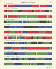 Scottish tartan setts. Hamilton - Kennedy. Huntly Johnstone Keith Kennedy 1950