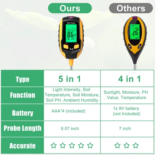 5in1 LCD Digital PH Soil Tester Plant Lawn Water Moisture Temperature Test Meter - Picture 10 of 13