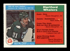 1982 O-Pee-Chee #122 Blaine Stoughton TL NM/NM+ X2645977