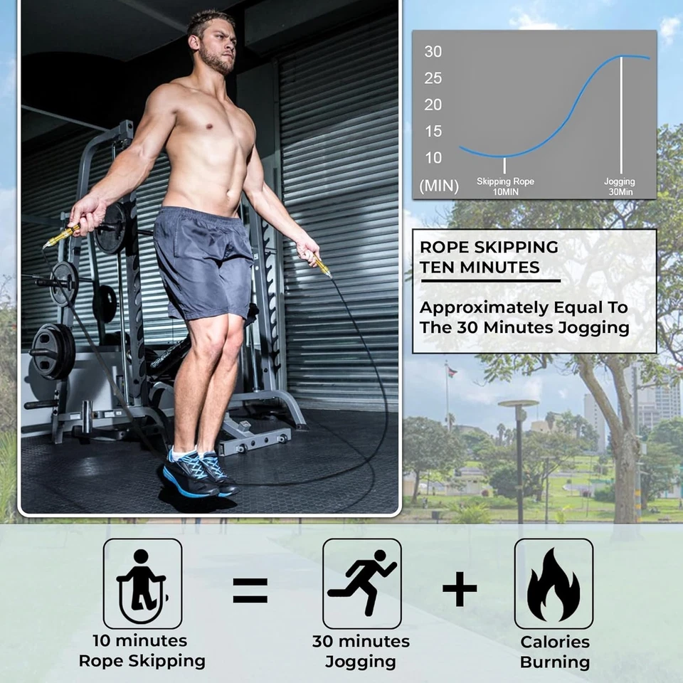 Buddy Lee Aero Speed Jump Rope 2.0 Upgraded Version with Sonic Rocket Speed Swiv - Image 4 of 4