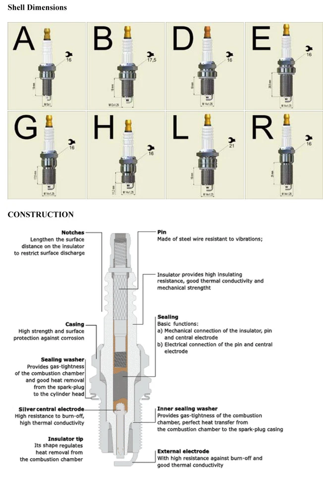 4 pieces  150 141 020 Nology Silver Spark Plug M14x1.25-17.5mm reach, 5/8" Hex   - Image 4 of 4