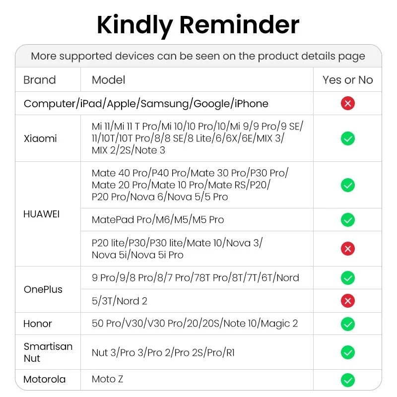 Adaptador UGREEN USB-C a 3.5mm para Xiaomi Mi 9, OnePlus 9 Pro, Huawei P30 Pro Foto 2 de 4