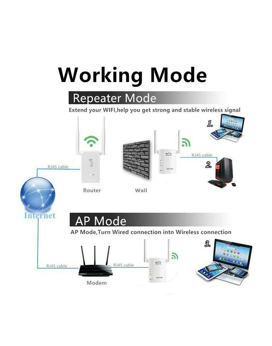 NETVIP WiFi Range Extender 300M Wireless Repeater WiFi Booster Mini  UK