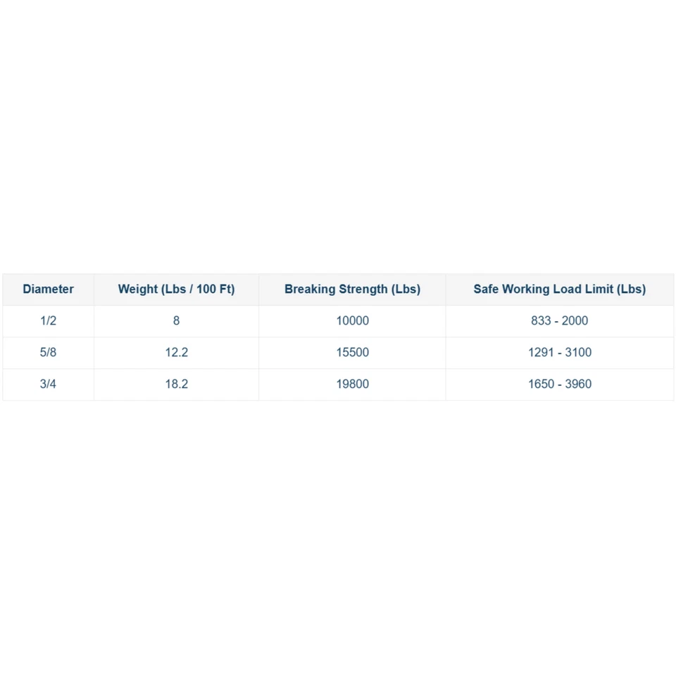 Cuerda de toro arborista V-HEX fuerte polipasto de árbol línea de aparejo eje utilitario poliéster Foto 2 de 2