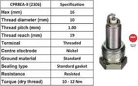 Совершенно новый подлинный Ngk Spark Plug CPR8EA-9 упаковка из 4 Honda CB500X 2013 - 2021 - Изображение 4 из 4