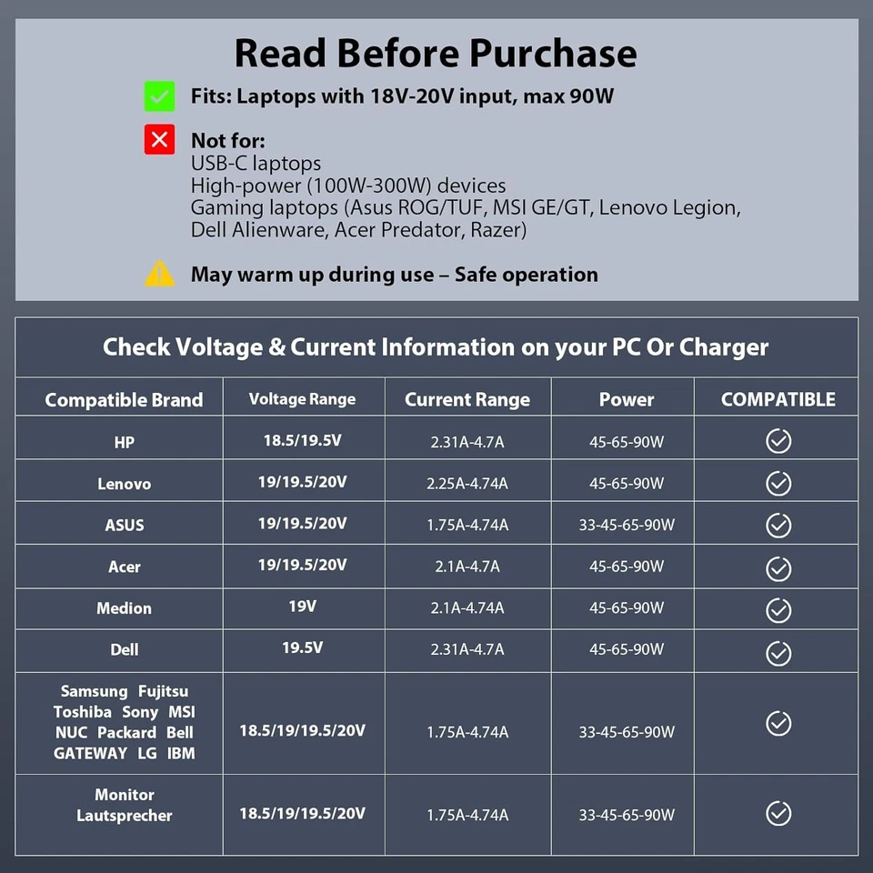 90W Universal AC Adapter Laptop Charger Cable For HP Lenovo ASUS Acer Dell M - Image 3 of 4