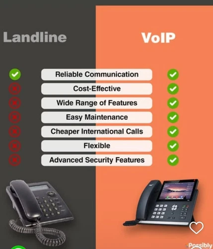 5 VOIP Hosted PBX Phone System w/ Nationwide Service - Unlimited Extensions 100%