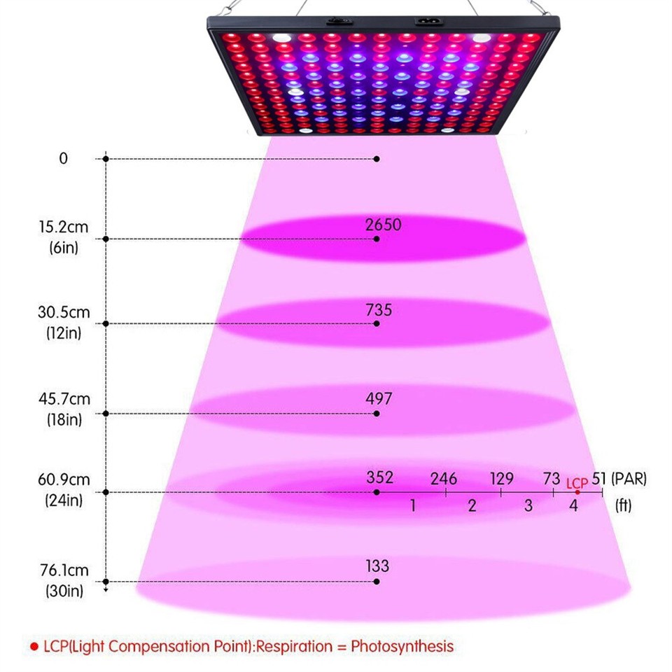 196 LED Grow Light Panel Full Spectrum Veg Flower Plant Indoor