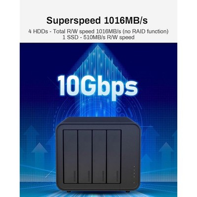 High Speed USB 3.2 Gen2 Hard Drive Enclosure RAID 0 1 JBOD Dual