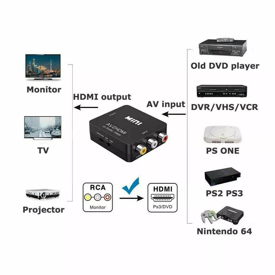 RCA to HDMI Converter Adapter AV 1080P For TV Audio Video Composite CVBS AV2HDMI - Image 4 of 4