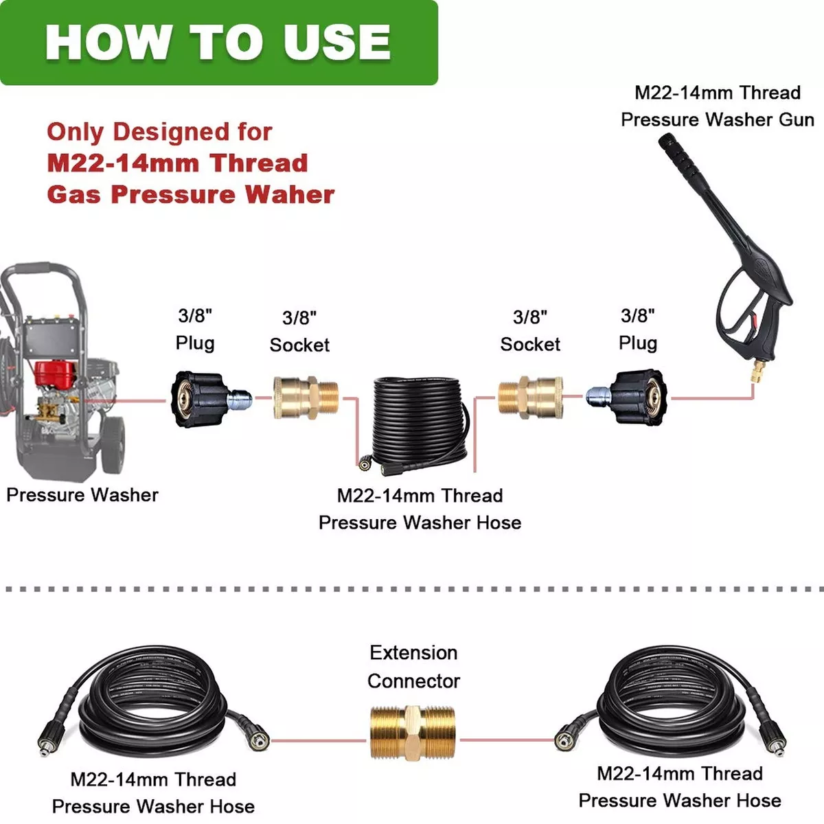 YAMATIC Pressure Washer Hose 25FT with M22-14 mm to 3/8 Quick Connect,  Kink