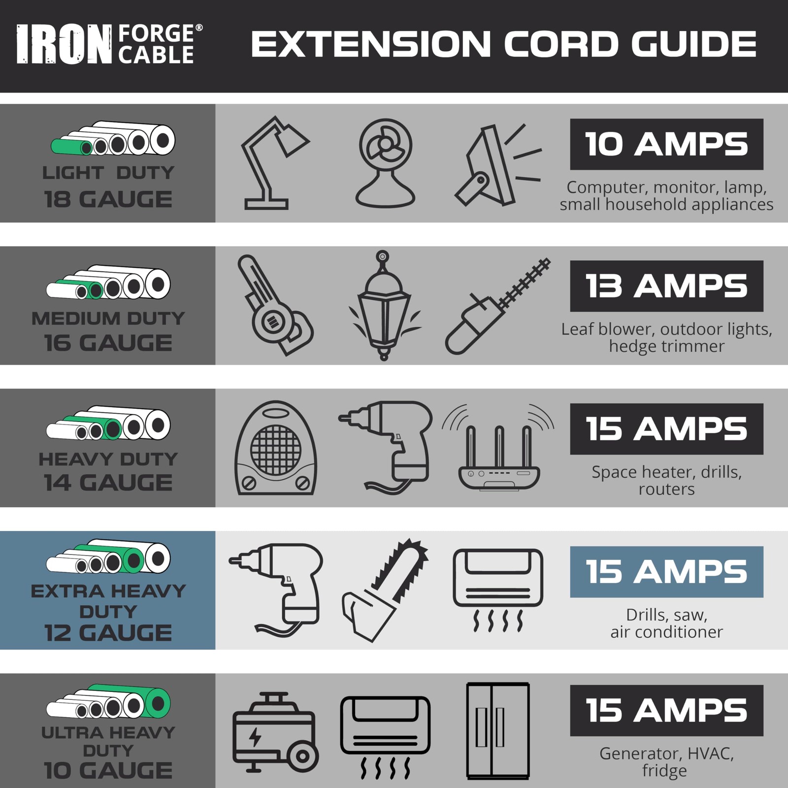 Flat Plug 12 Gauge Power Cord Replacement Open End - 6ft,15 Amp Gray Heavy Du...