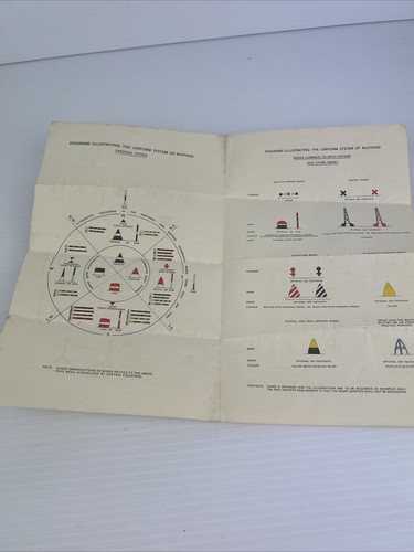Vintage 1952 Signal Card Manual Navy Naval Field Guides & Procedures Diagrams - Foto 15 di 20