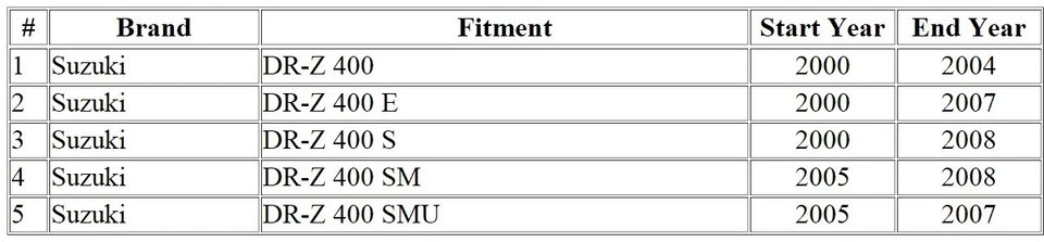Clutch Cable for Suzuki DR-Z 400/ DR-Z 400 E/DR-Z 400 S/DR-Z 400 SM/58200-29F10 — 第 2/4 张图片