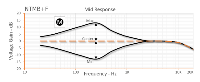 Bartolini NTMB-F 3-Band EQ Preamp Module | eBay