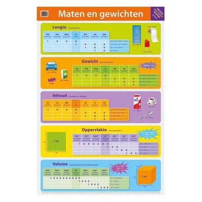 Deltas Lehrplakate   Gewichte und Maße