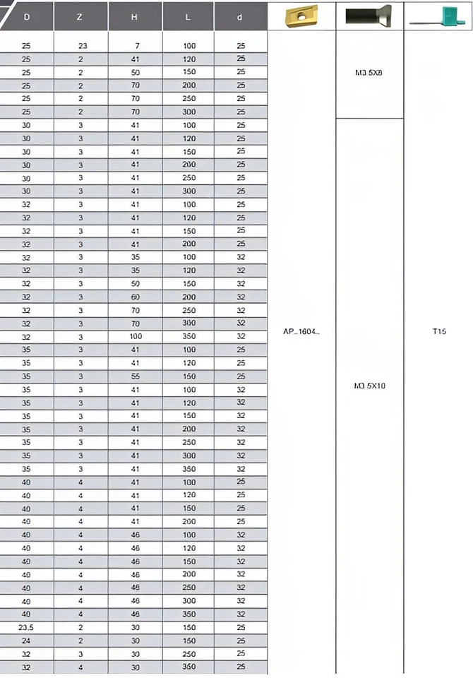 Wendeplattenfräser Schaftfräser für APKT 1604 Wendeplatten ⌀ 24 bis 50 mm - Bild 4 von 4
