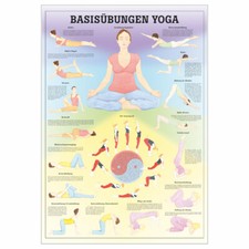 Ćwiczenia podstawowe Joga Tablica dydaktyczna Anatomia 100x70 cm Medyczne środki dydaktyczne