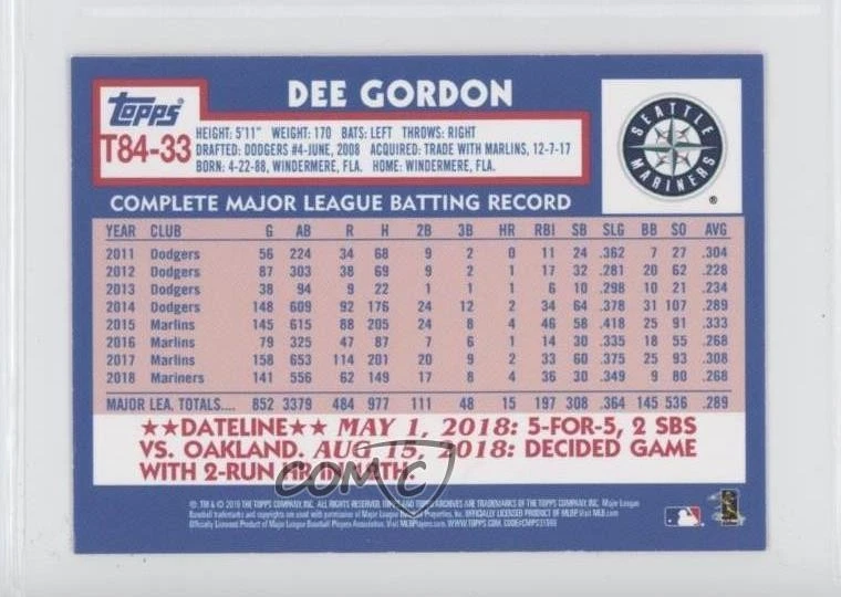 2019 Topps Mini 1984 Design Pink /25 Dee Gordon #T84-33 - Image 2 of 2