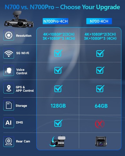 AI Dash Cam Front Rear Inside, 4 Channel 3k+1080P*3 Dashcam with Smart Drivin... - Picture 2 of 9