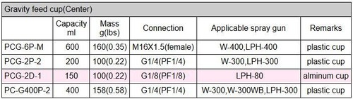 Anest Iwata LPH-80-124G 1.2mm Hvlp Pistolet Spray Avec Tasse PCG-2D-1 Air LPH80 - Photo 4 sur 10