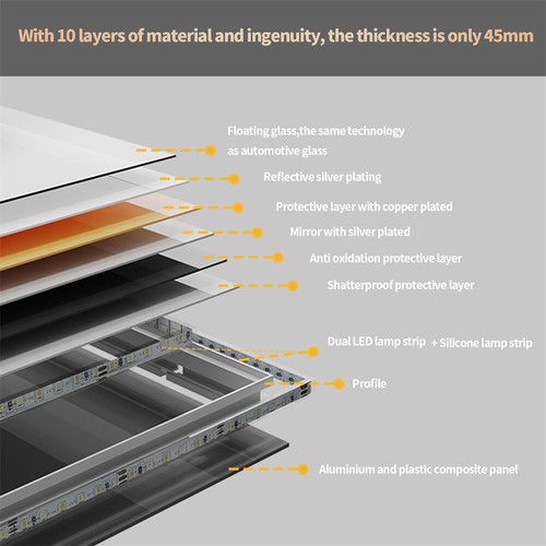Shatter-Proof LED Bathroom Mirror with Lights Anti-Fog Stepless Dimmable Memory - Picture 16 of 25