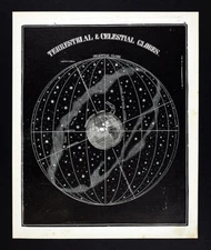 c 1850 Smith Astronomy Print Earth Terrestrial & Celestial Globe Milky Way Star