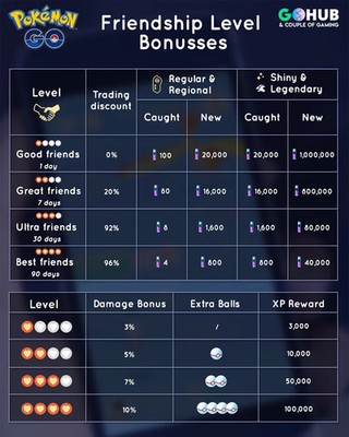 1 MILLION STARDUST - Add On Purchase - For Instant Trade - Pokémon Go