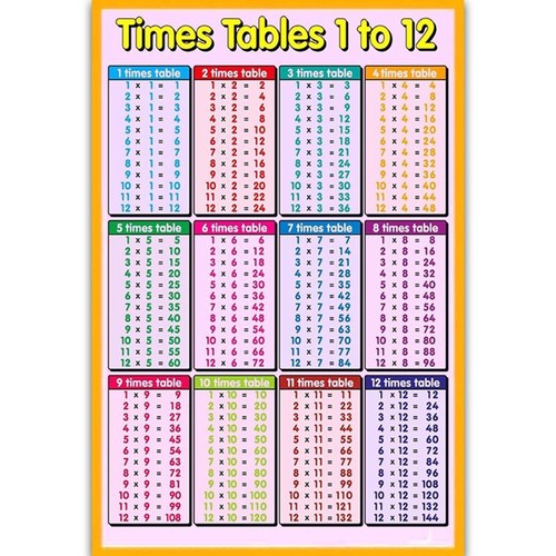 Educational Multiplication Poster Math Wall Chart for Toddlers Classroom Decor - Picture 5 of 9