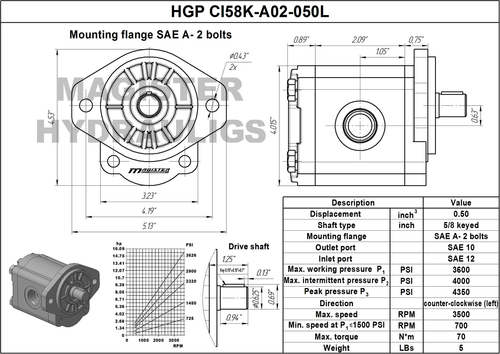 Hydraulic Gear Pump 2-7 GPM 5/8" Keyed Shaft SAE A-2 Bolts CCW Cast Iron Flange - Picture 5 of 7